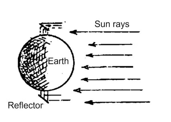 Sketch explaining how space reflectors work